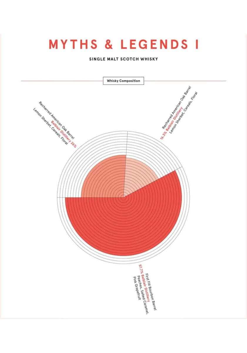 Compass Box - Myths & Legends I 4 Compass Box - Myths & Legends I – Image 2